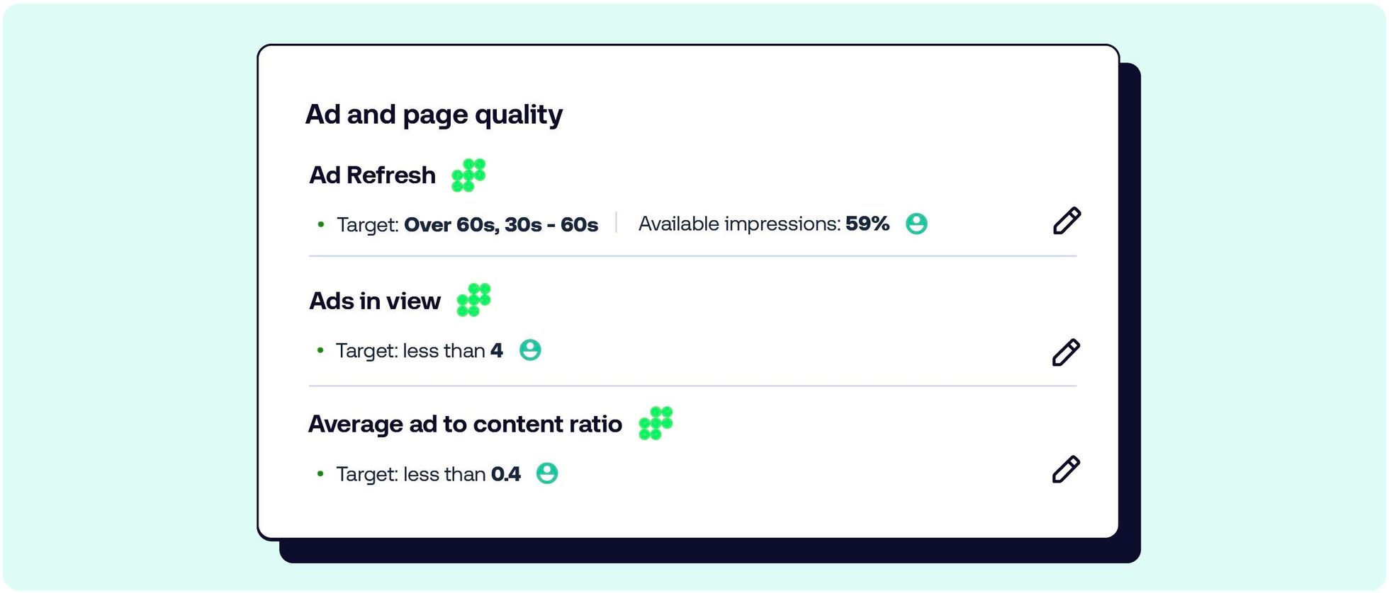 Dashboard displaying ad and page quality metrics, including ad refresh and content ratios