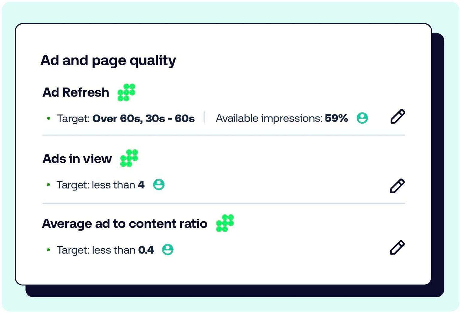 Dashboard displaying ad and page quality metrics, including ad refresh and content ratios