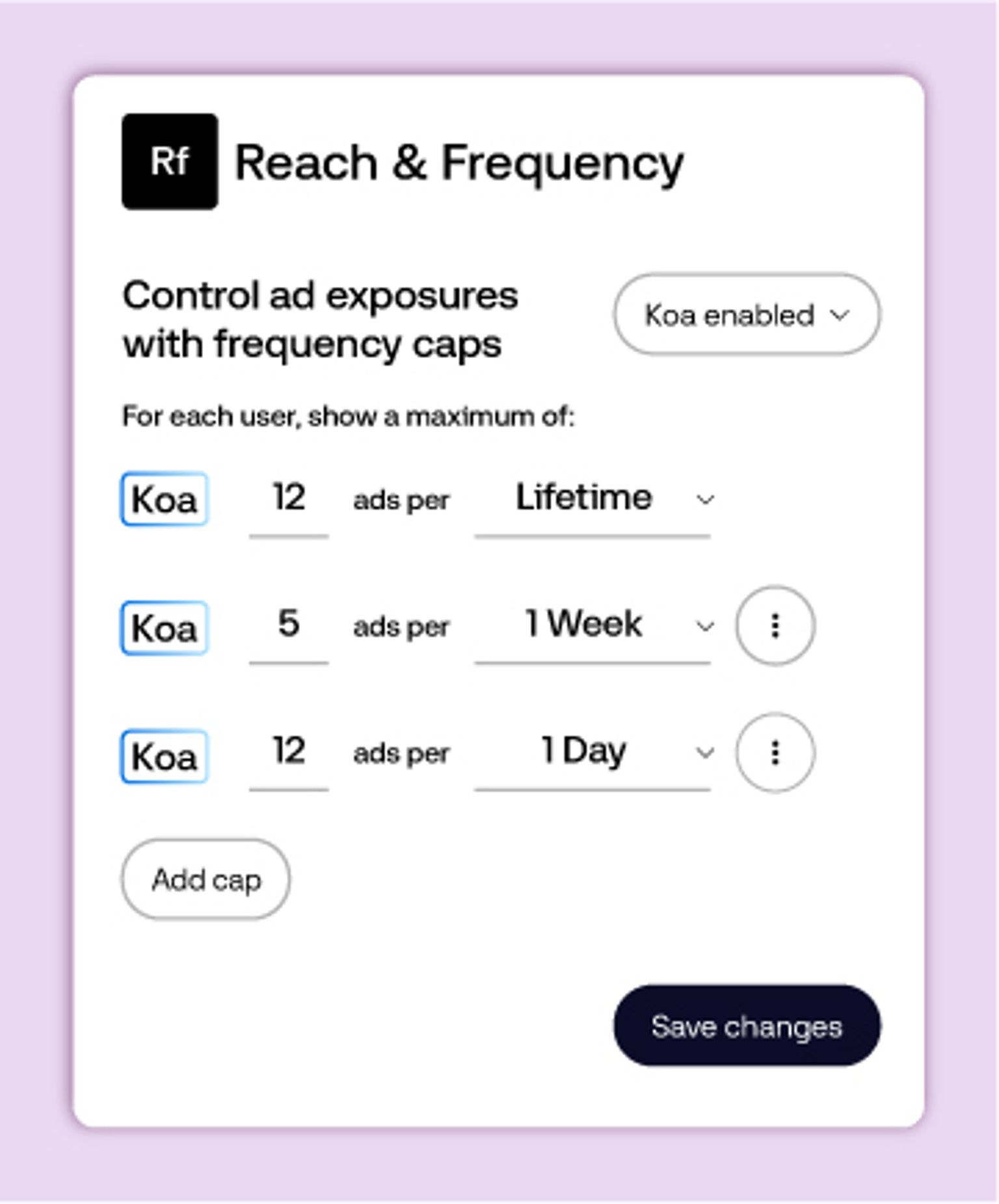A Reach & Frequency analytics dashboard showing a line chart, reach metrics, and frequency controls on the right, displayed in a white interface.