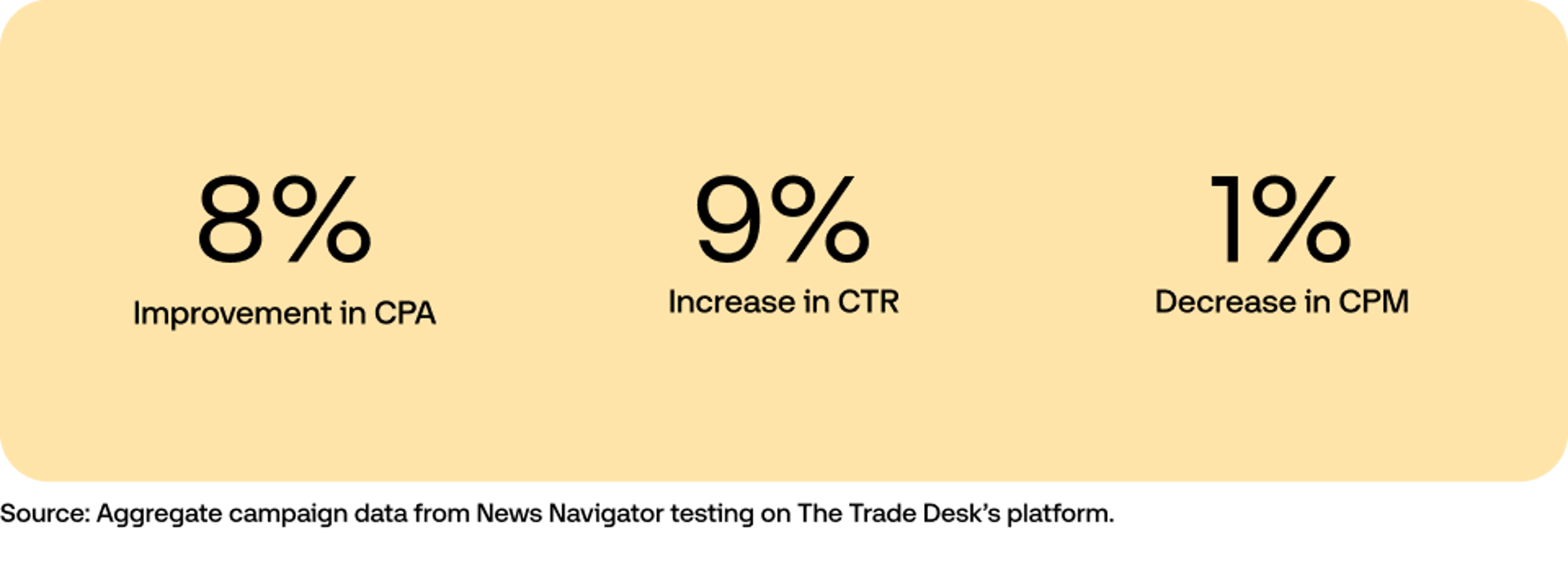 Resource Desk - News Navigator Data Vis in yellow graphic