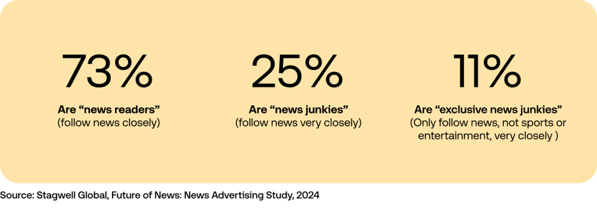 Resource Desk - News Navigator Data Vis in yellow graphic